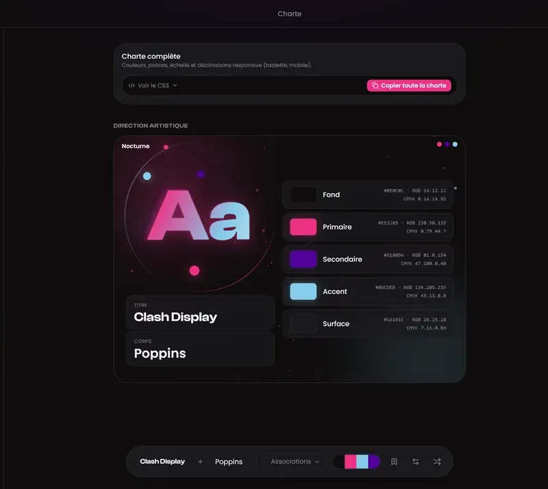 Related to identity by arkeyz technologies