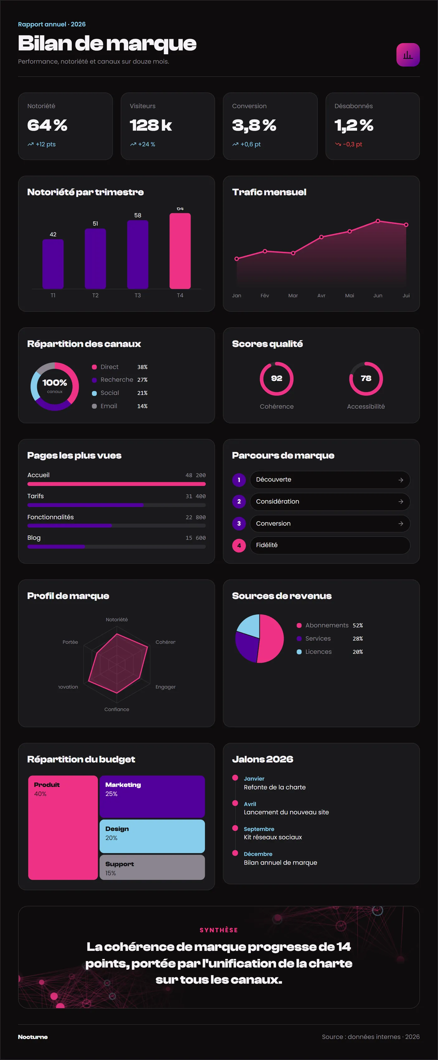 Kit de marque généré par Identity, charte Nocturne — page 6