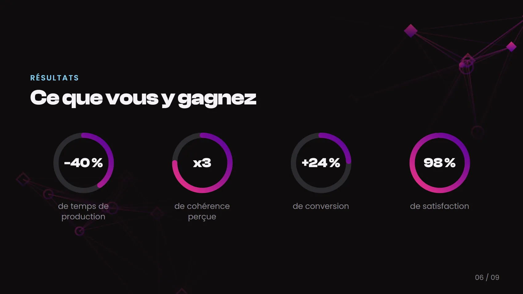 Kit de marque généré par Identity, charte Nocturne — page 13